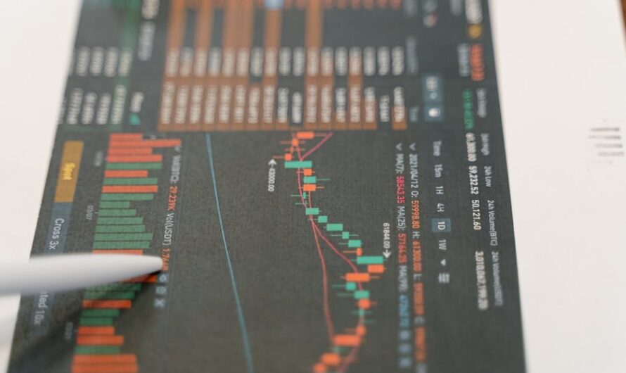 Анализ рыночных трендов для успешной спотовой торговли на CoinEx